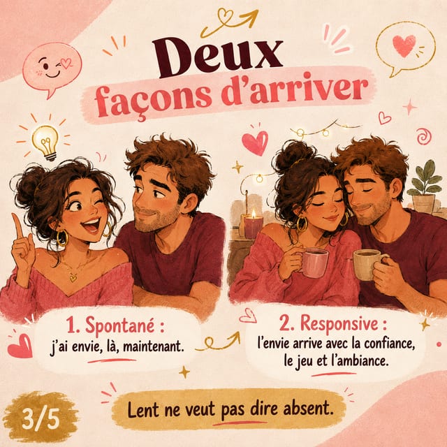 @wishpride, diapositive intitulée « Deux façons d’arriver », avec une lumière de bougie sur une table, des tasses de café et des icônes de cœur autour d’un duo illustré et douillet, marquée « 3/5 ».