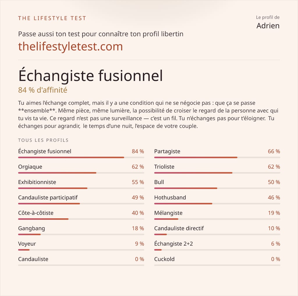 Carte de résultats du test lifestyle TheLifestyletest.com montrant « Échangiste fusionnel » et 84 % d'affinité pour le profil Adrien, avec un graphique de compatibilité beige.